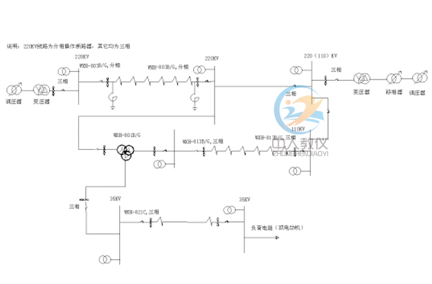 110KV/35KV輸電/變電系統實訓裝置,110KV/35KV輸電模擬實訓系統