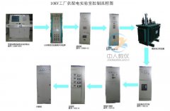 plc實驗機械手運行控制(圖1) plc實驗機械手運行控制(圖1)